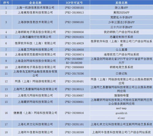 未落實通信網(wǎng)絡(luò)安全防護(hù)管理責(zé)任，上海六家單位被通報