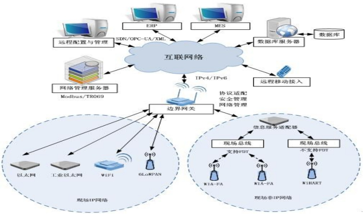 江西省25個“5G+工業(yè)互聯(lián)網(wǎng)”典型應(yīng)用與網(wǎng)絡(luò)安全咨詢案例解析