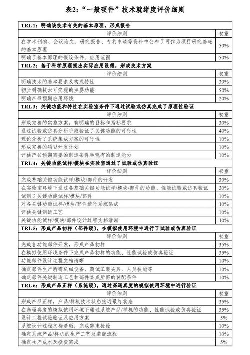 關(guān)于組織申報(bào)網(wǎng)絡(luò)協(xié)同制造與工業(yè)互聯(lián)網(wǎng)、網(wǎng)絡(luò)信息安全、食品安全等5個(gè)重點(diǎn)專項(xiàng)項(xiàng)目的通知