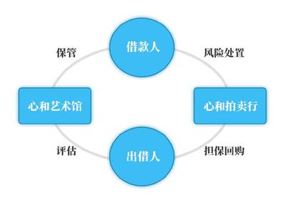 來分期服務(wù)電話與文物拍賣 便捷消費(fèi)與藝術(shù)投資的橋梁